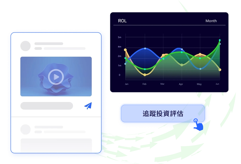ROI Evaluation and Cyclic Attribution Methodology