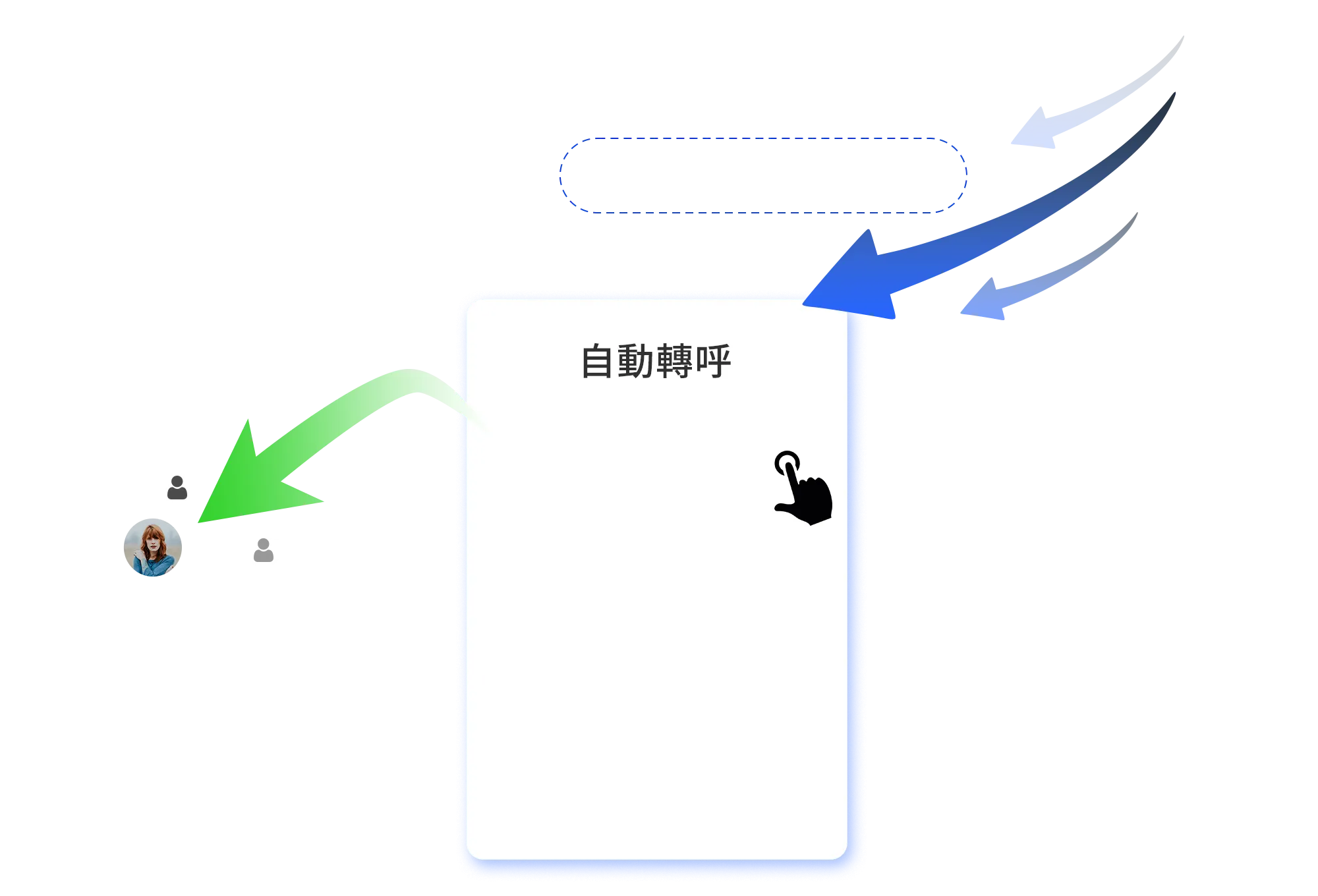 Dynamic number insertion for fully automated call forwarding