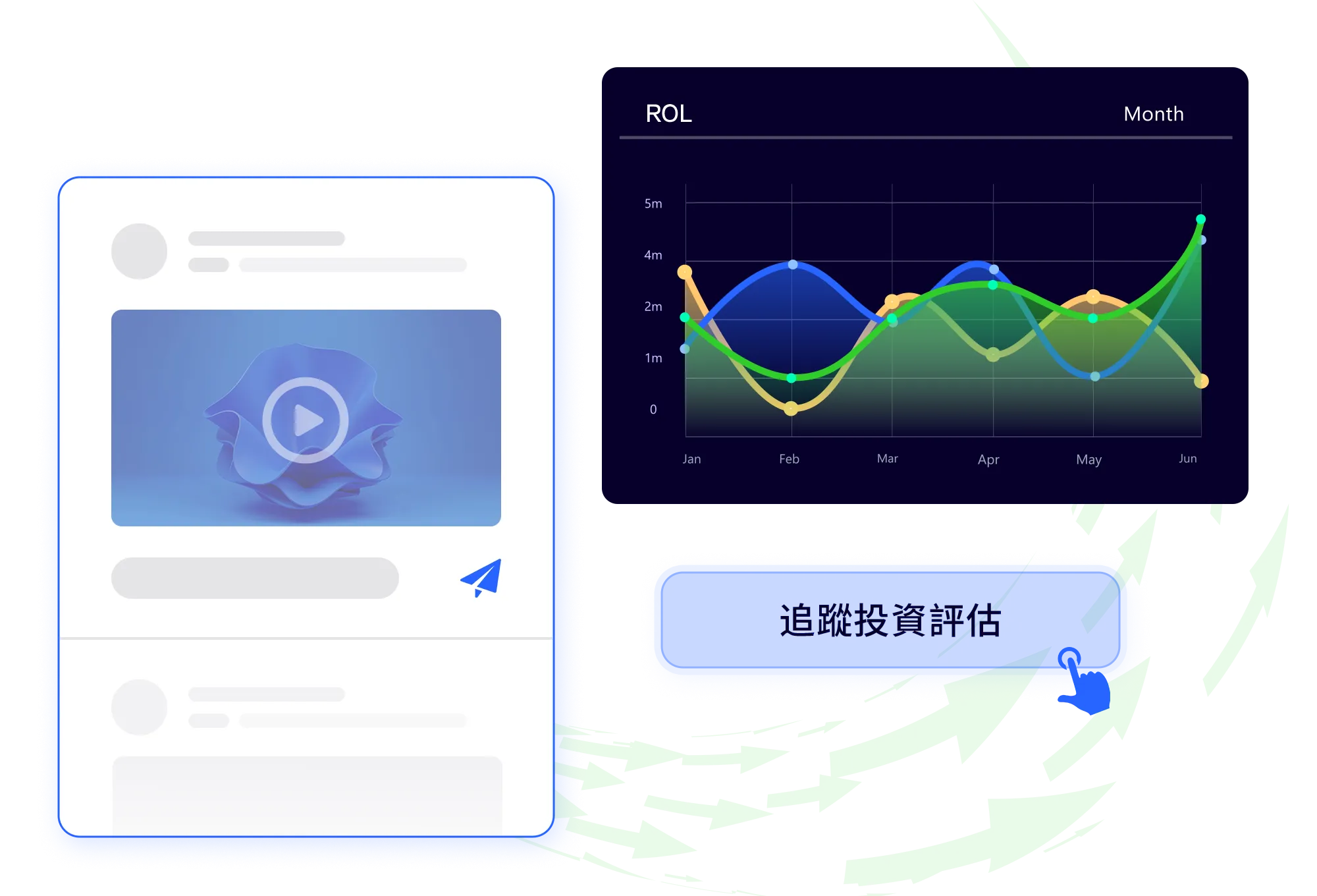 ROI Evaluation and Cyclic Attribution Methodology