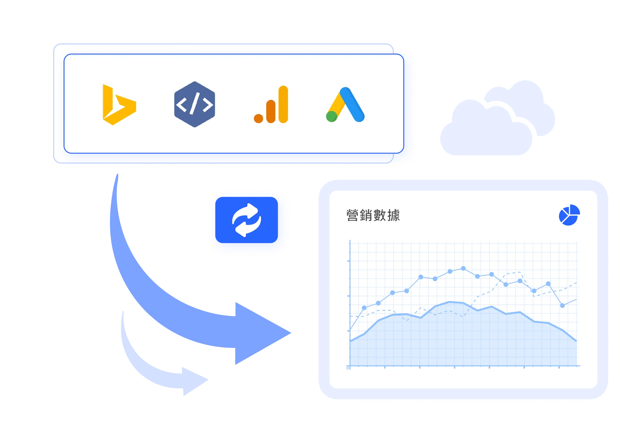 Multi-platform data transfer and synchronization